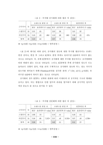 [조직구조] 조직군 생태학 이론의 틀안에서 KTF의 변화고찰-18