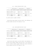 [조직구조] 조직군 생태학 이론의 틀안에서 KTF의 변화고찰-20