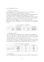 [미디어조사방법론] 20대 여성들의 DHC통신판매에 관한 인식도-13