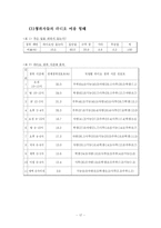 [미디어발달사] 한국 라디오의 형성과 발달-17