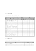 [졸업논문계획서][아동학] 2000년대 첫 아이 임산부의 임신동기와 생활양식-14