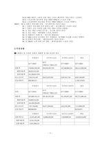 [광고학] 프로스펙스 광고 제작-4