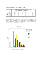 [매스컴] 오락프로그램 시청이 시청자의 언어습관에 영향을 미칩니까-7