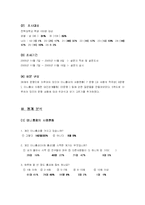 [사회심리학] 온라인 상의 대인관계 -싸이월드의 미니홈피를 중심으로-3
