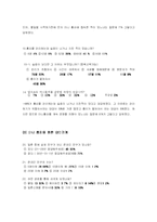 [사회심리학] 온라인 상의 대인관계 -싸이월드의 미니홈피를 중심으로-5