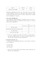 [광고학] 아이리버 Iriver 광고분석-6