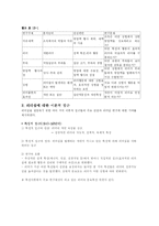 [산업조직] 13장 리더십-6