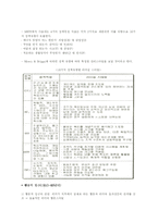[산업조직] 13장 리더십-10