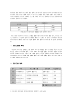 [청년심리] 정체감 형성을 위한 프로그램-3