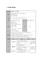 [청년심리] 정체감 형성을 위한 프로그램-5