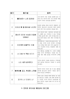[상담과 생활지도] 인터넷 과다사용 예방 교육 프로그램-5