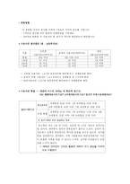 [상담과 생활지도] 인터넷 과다사용 예방 교육 프로그램-12