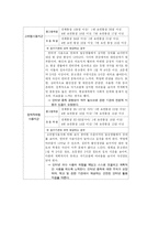 [상담과 생활지도] 인터넷 과다사용 예방 교육 프로그램-13