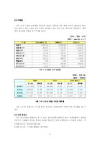 [미디어경제] SBS의 현황과 전망-3