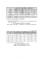 [미디어경제] SBS의 현황과 전망-11