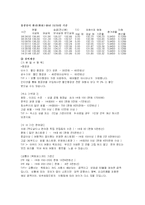 세계와 여행(홍콩)-14
