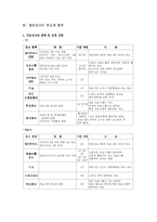 [방송학] 광고가 방송에 미치는 영향-12