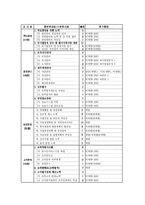 [정책평가론] 경영평가제도-14
