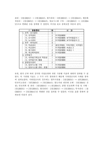 [정책평가론] 경영평가제도-16