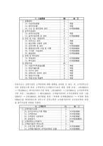 [정책평가론] 경영평가제도-17