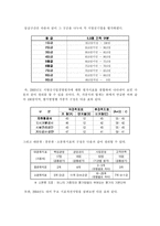 [정책평가론] 경영평가제도-18