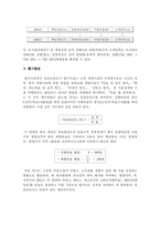 [정책평가론] 경영평가제도-19
