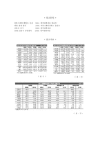 [미디어경제학] 기업분석 -중앙일보 현황과 예측-8