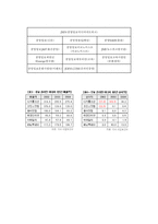 [미디어경제학] 기업분석 -중앙일보 현황과 예측-9
