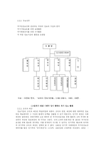 [행정학] 중앙정보부(현 국정원) 정권별 정보기관의 특징과 역할의 변화-7