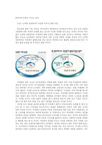 [행정학] 중앙정보부(현 국정원) 정권별 정보기관의 특징과 역할의 변화-14