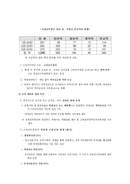 [행정학] 고위 공무원단의 이해-18