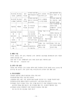 [발달장애심리학] ADHD 아동-19