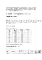 [도시행정론] 서울시 추모공원 건립추진 사례분석-2