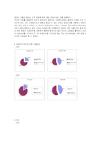 [심리학] 군입대가 연애에 미치는 영향-5