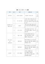 [집단상담] 인터넷 중독 집단 상담 -청소년 중심-4