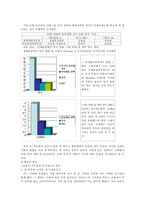 [가족주의] 학교에서 나타나는 가족주의-5