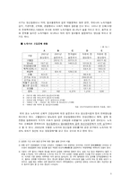 [사회복지] 노숙자, 천사 병원을 통해 바라보는 빈민의 의료 실태-5