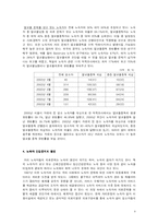 [사회복지] 노숙자, 천사 병원을 통해 바라보는 빈민의 의료 실태-6