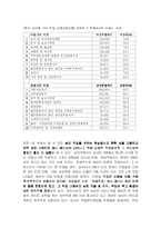 [성의 사회학] 직업분야에 성차별 발생원인과 경계가 허물어지고 있는 사회 문화적 배경-12
