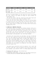 [정치학] 투표율 저하와 정치적 무관심에 관한 연구-4