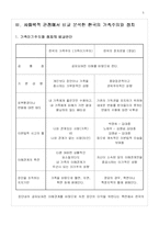 [사회학] 한국의 가족주의와 정치-5