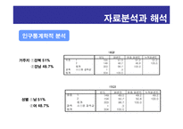 [사회통계분석] Yepp(옙)을 중심으로 경쟁사인 i-river(아이리버)와 i-audio(아이오디오)의 매체별 광고 효과를 연구-18