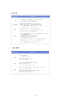 [환경] 포항의 환경단체-15