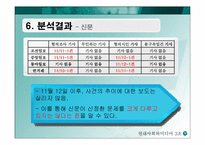[미디어] 온라인에서 의제설정의 특징-10