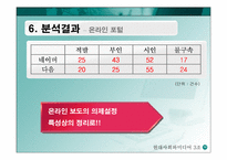 [미디어] 온라인에서 의제설정의 특징-12