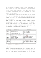 [신학적 인간학] 외국인 노동자 문제와 신학적 고찰-15