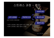 [상담론] 적응 및 스트레스-4