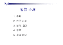 [통계] 대학생들의 남녀 학번별 스킨십에 관한 의식차이 조사-2