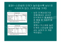 [통계] 대학생들의 남녀 학번별 스킨십에 관한 의식차이 조사-14