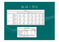[통계] 대학생들의 남녀 학번별 스킨십에 관한 의식차이 조사-16